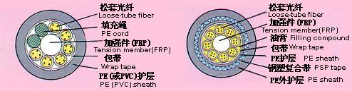 optical fiber cable