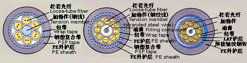 optical-fiber wire